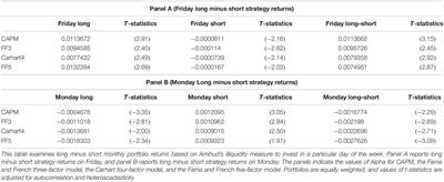 Investor Psychology, Mood Variations, and Sustainable Cross-Sectional Returns: A Chinese Case Study on Investing in Illiquid Stocks on a Specific Day of the Week